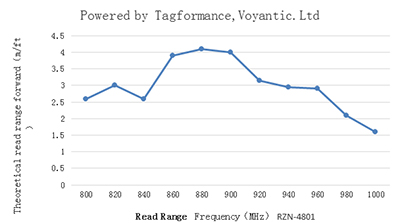 RFID Tags On Liquids
